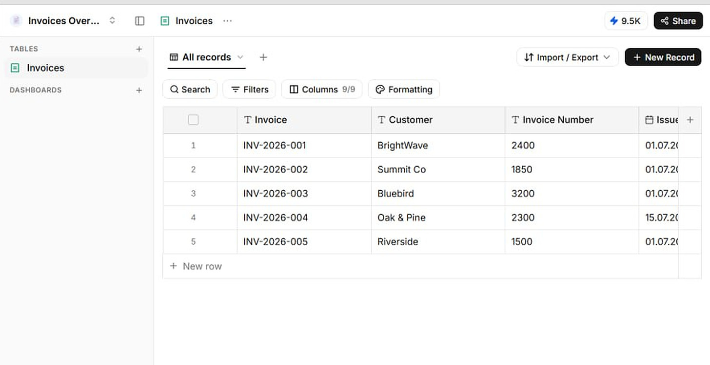 A Ferra workspace with the Invoices table open: an All records view with Search, Filters, Columns and Formatting controls, and five saved rows. INV-2026-001 to INV-2026-005 for BrightWave, Summit Co, Bluebird, Oak & Pine and Riverside