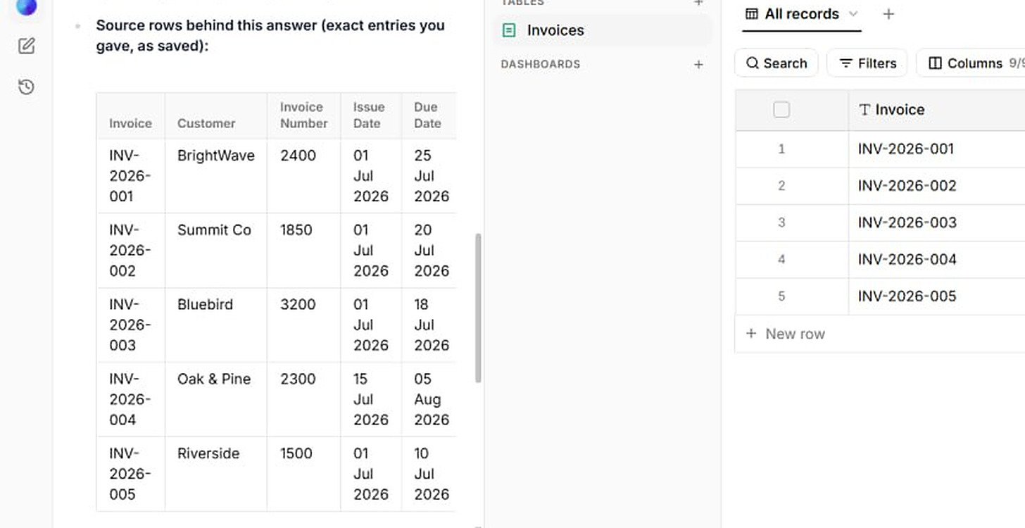 Ferra listing the source rows behind an answer, headed "Source rows behind this answer (exact entries you gave, as saved)", with all five invoices and their invoice numbers, issue dates and due dates, and the Invoices table holding the same rows beside it