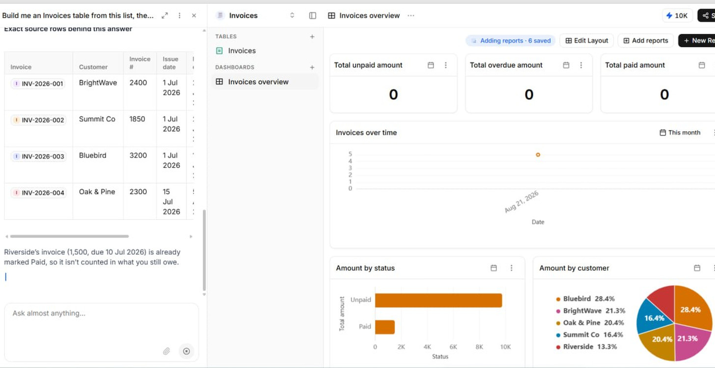 Ferra building an Invoices table from a pasted list, with the exact source rows shown in the chat and a dashboard of invoice reports being added on the right