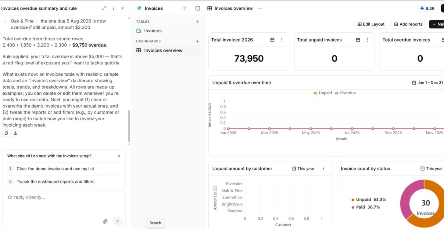 Ferra adding up total overdue invoices in the chat and flagging that the total is over a threshold, next to an invoices dashboard with yearly totals and status charts