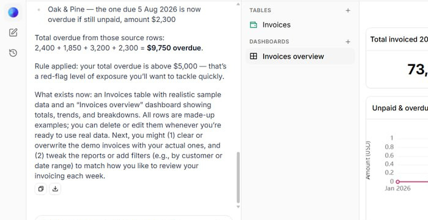 Ferra adding up overdue invoices in the chat, 2,400 + 1,850 + 3,200 + 2,300 = $9,750 overdue, and then applying a rule: the total is above $5,000, a red-flag level of exposure