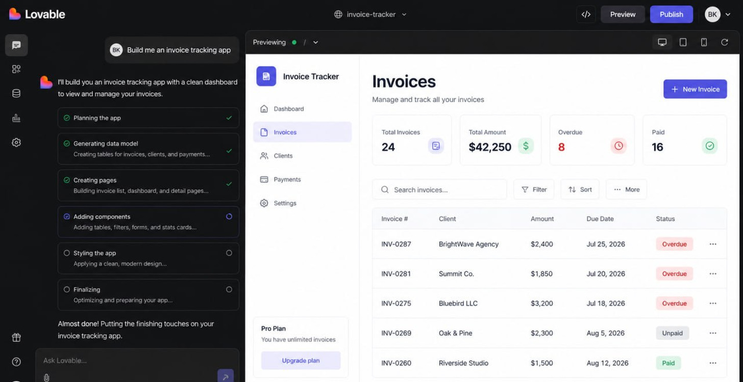 Lovable building an invoice tracking app: a chat on the left stepping through planning, the data model and the pages, and a live preview of the finished app with a sidebar, stat cards and an invoice table