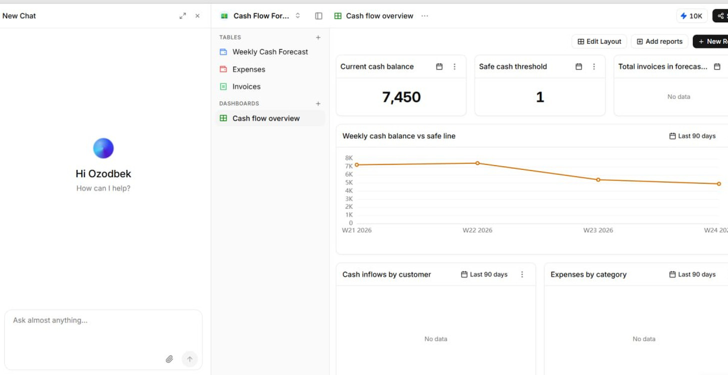 A Ferra workspace holding Weekly Cash Forecast, Expenses and Invoices tables, with a cash flow overview dashboard showing the current balance and a weekly balance-versus-safe-line chart