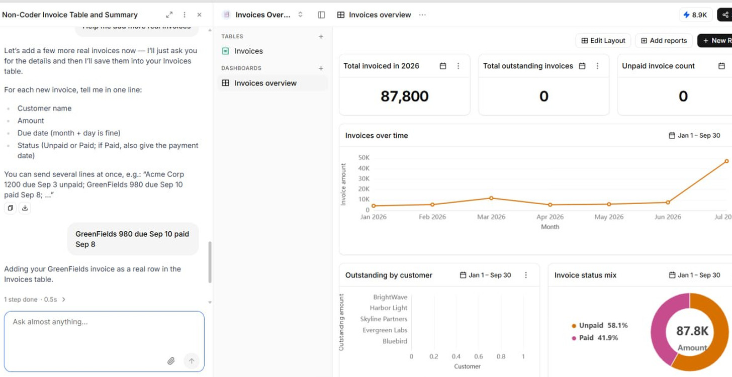 Ferra taking an invoice described in a single line of chat and saving it as a row in the Invoices table, beside a dashboard with yearly totals and a status breakdown