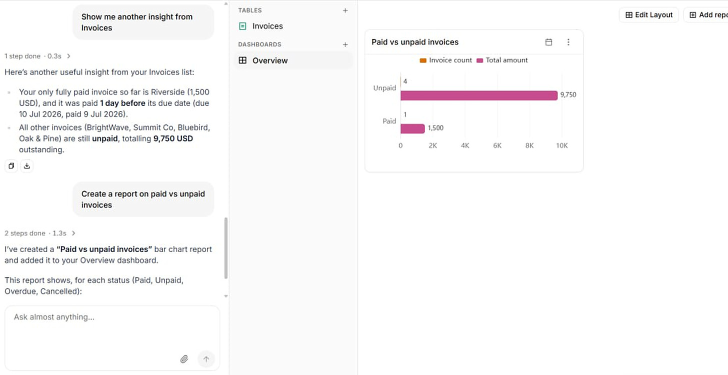 Ferra answering a question about paid and unpaid invoices in the chat, then adding a paid-versus-unpaid bar chart to the Overview dashboard beside it