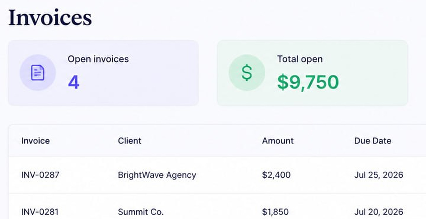 The Invoices page of a Stacker portal: an Open invoices tile reading 4 and a Total open tile reading $9,750, above an invoice table starting with BrightWave Agency and Summit Co.