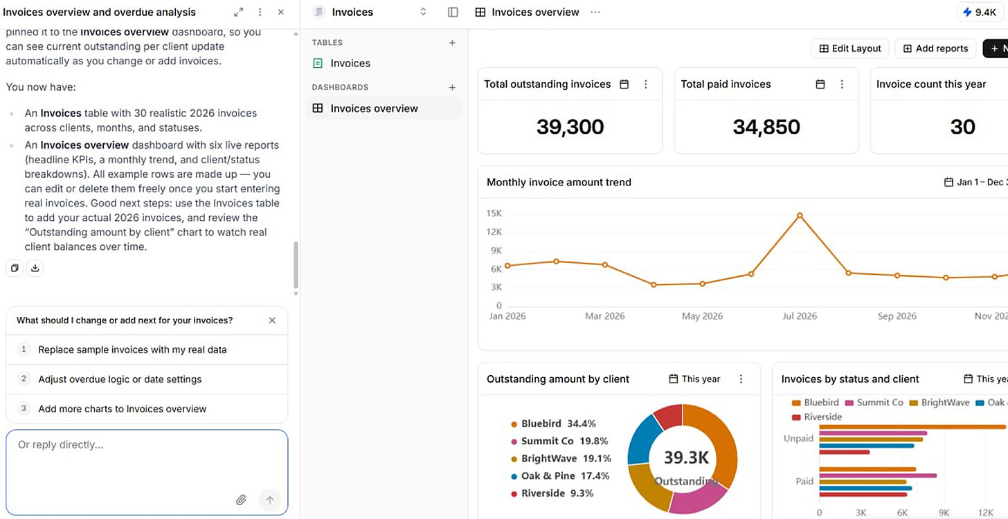 Ferra describing the Invoices table and dashboard it just built, beside an overview showing outstanding and paid totals, a monthly trend, and breakdowns by client and status