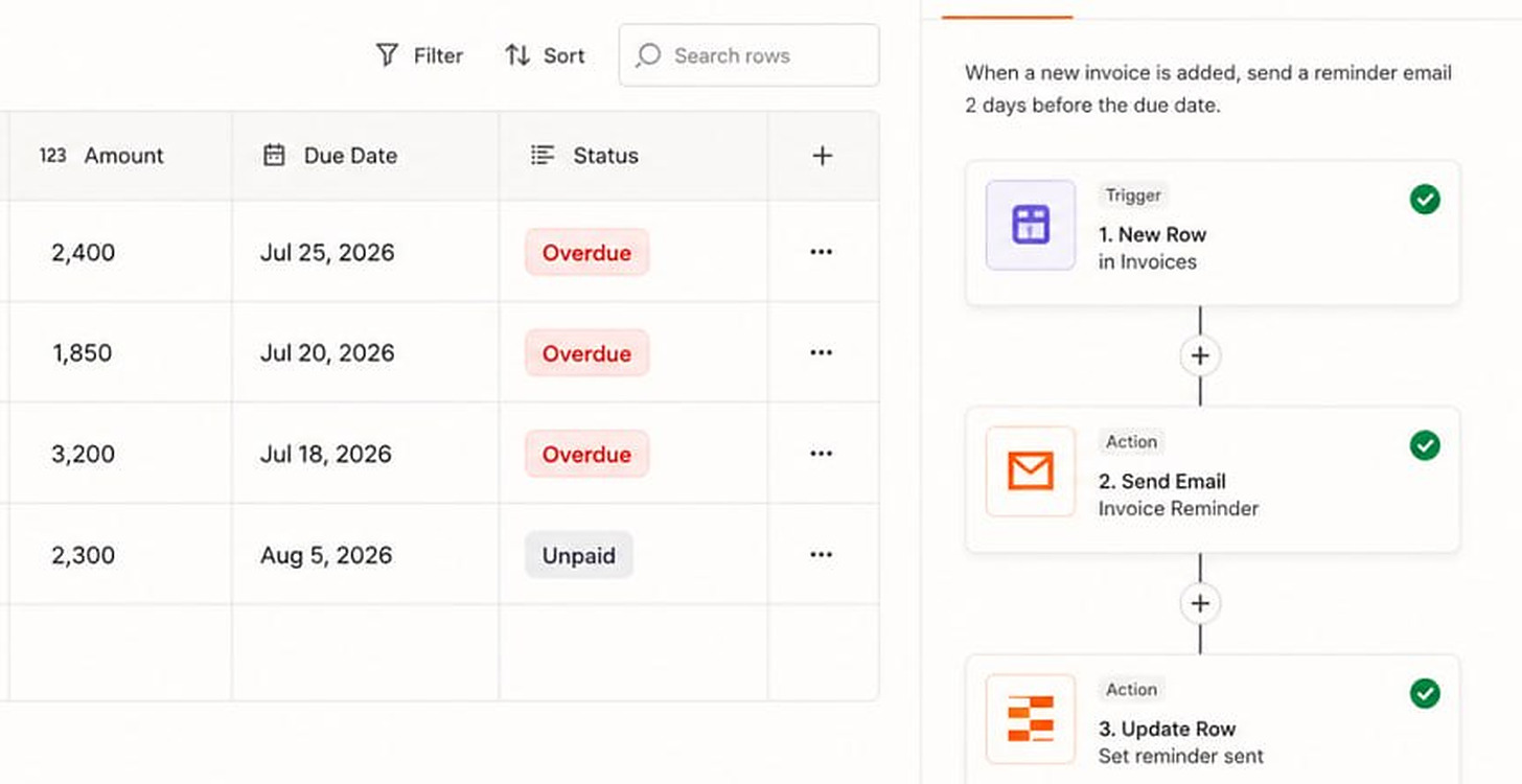 A Zapier automation beside the Invoices table: "When a new invoice is added, send a reminder email 2 days before the due date", assembled as a New Row trigger, a Send Email action and an Update Row action