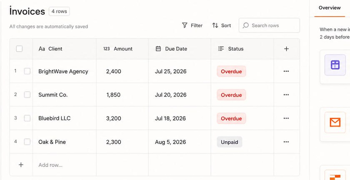 The Invoices table in Zapier Tables: four rows with Client, Amount, Due Date and Status columns, Filter, Sort and Search controls above them, and an Add row placeholder underneath