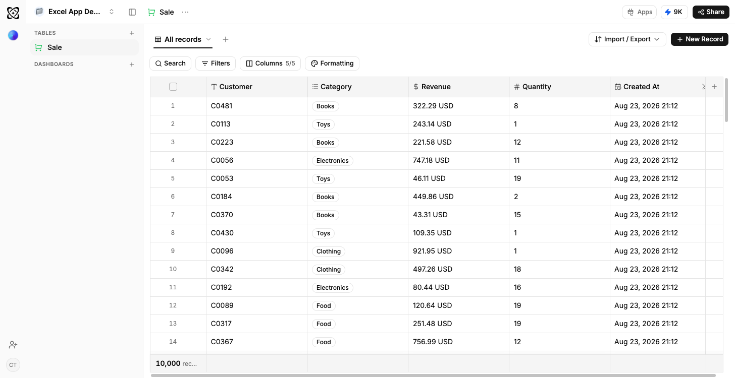 A Ferra table holding ten thousand rows, with columns for customer, category, revenue, quantity and created date