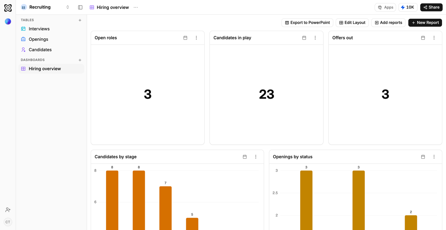 A Ferra hiring dashboard headed by 3 open roles, 23 candidates in play and 3 offers out, above bar charts of candidates by stage and openings by status