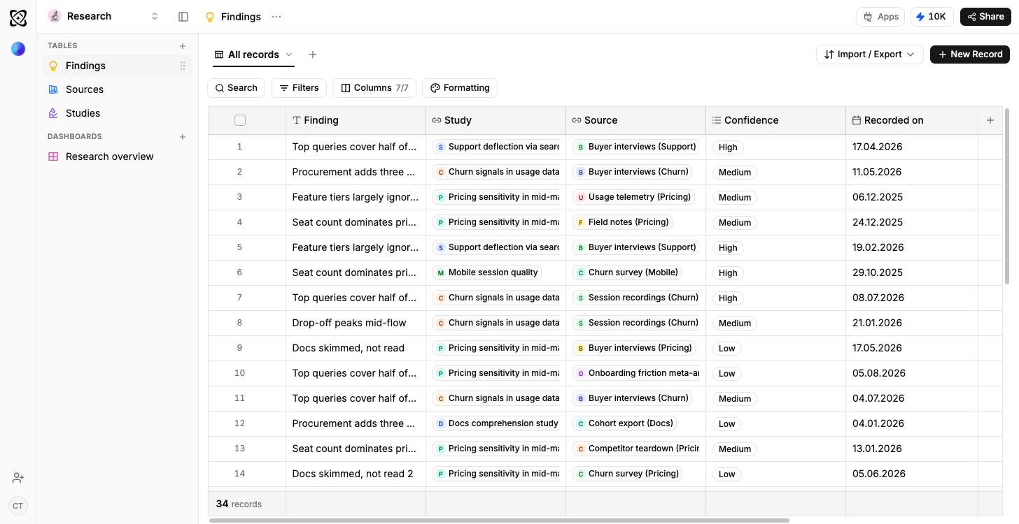 A Ferra table of research findings, each tied back to the study and the source it came from, with a confidence level of High, Medium or Low and the date it was recorded
