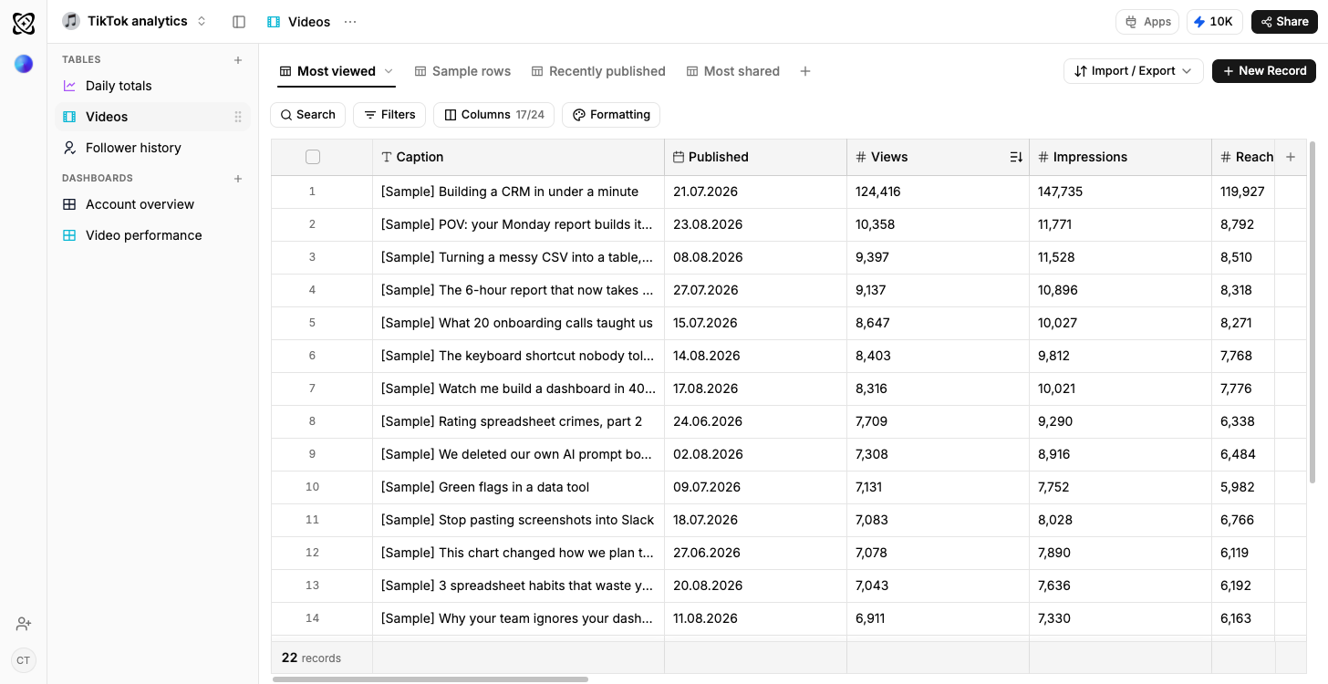A Ferra table of TikTok videos sorted by views, with columns for caption, publish date, views, impressions and reach, the top video at 124,416 views